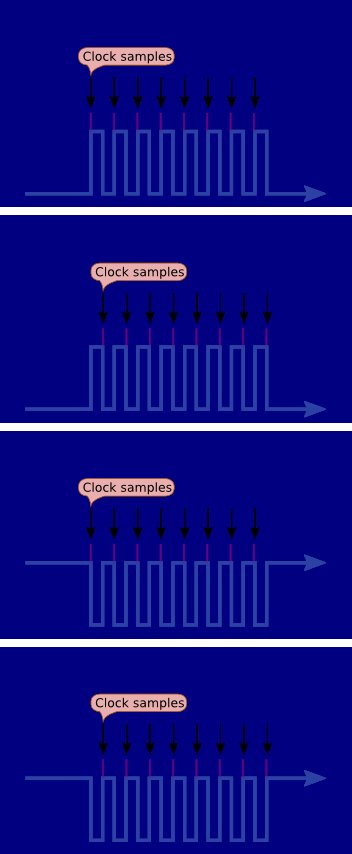 SPI clock phase and polarity