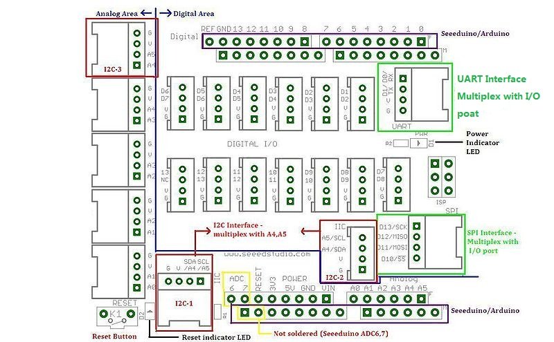 Groove Schematic