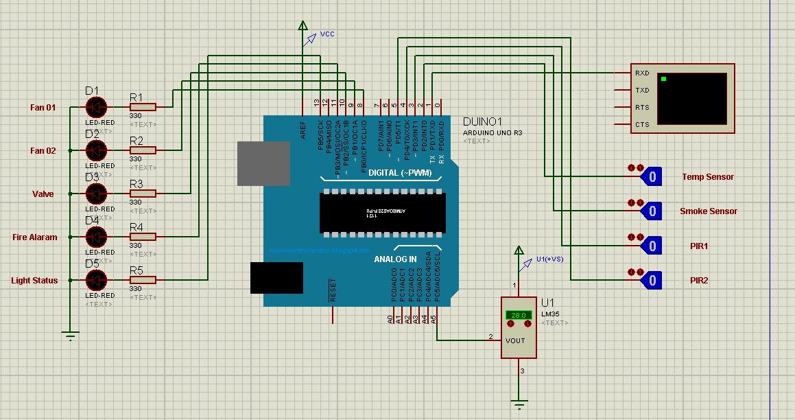 Simulating Arduino Uno on Proteus ISIS